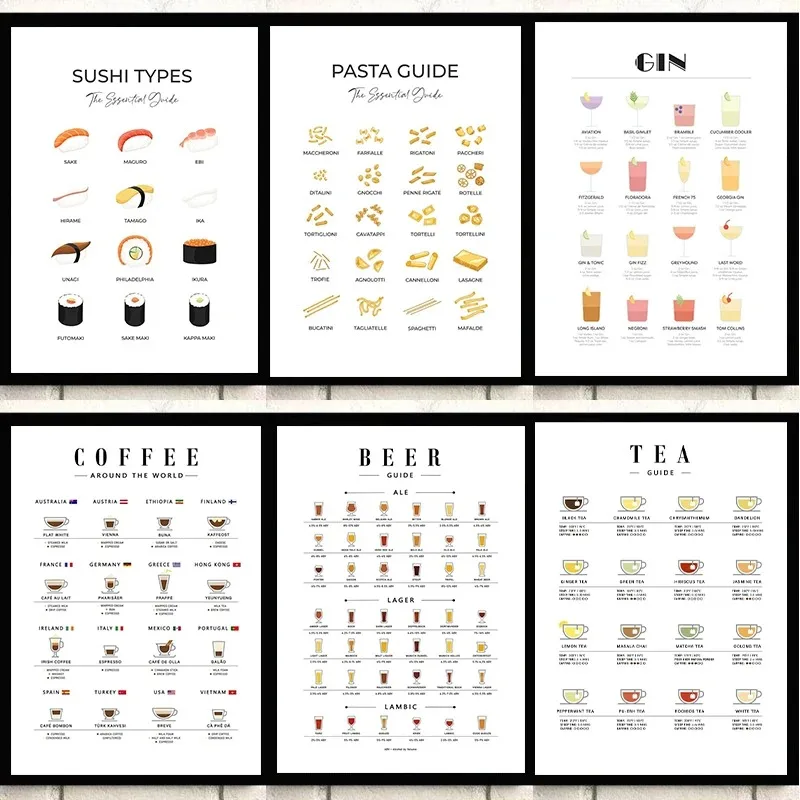 Moderne muurkunst foto-gidsen  - Coffee And Tea Lyrics recensie en prijs